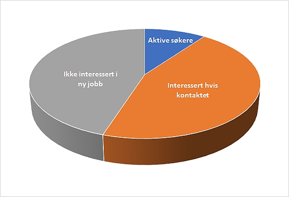 andel_aktive_kandidater